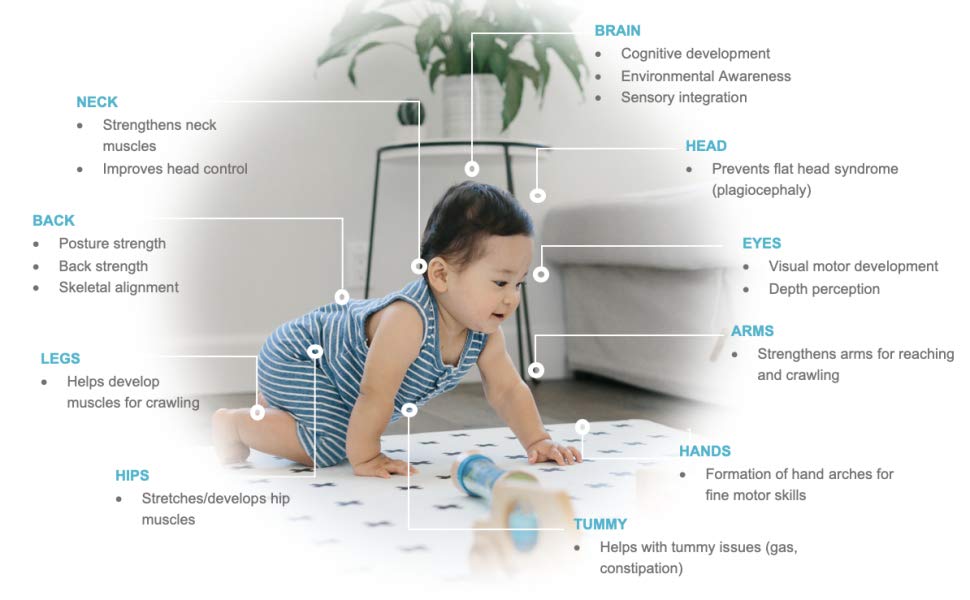 Stylish Baby Play Mats: Buy Modern Play Mats for Babies at Yay! Mats